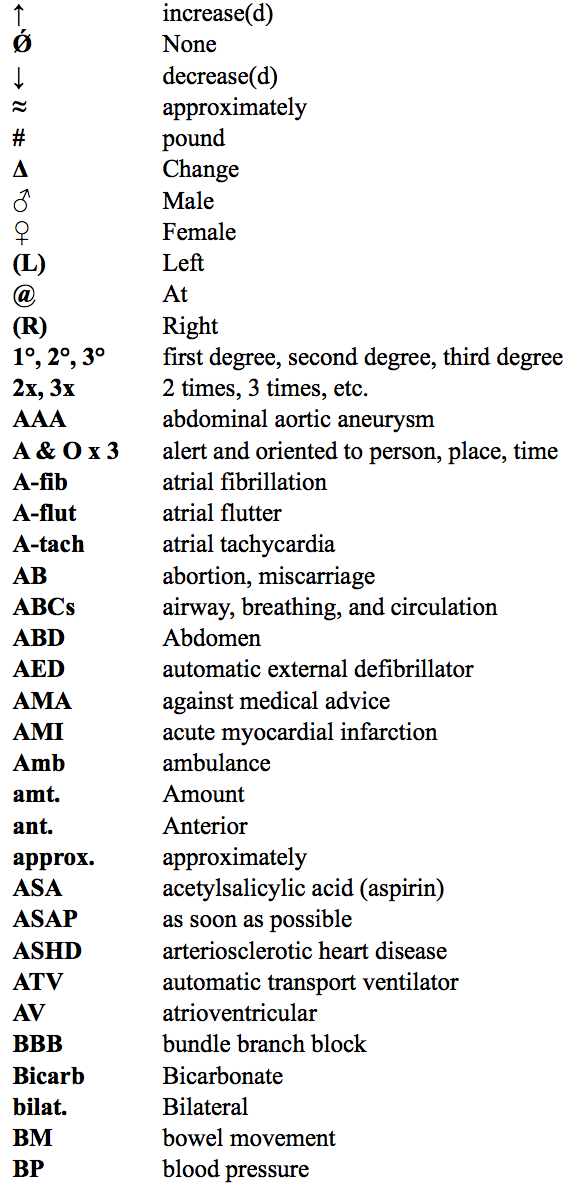 Abbreviations 1