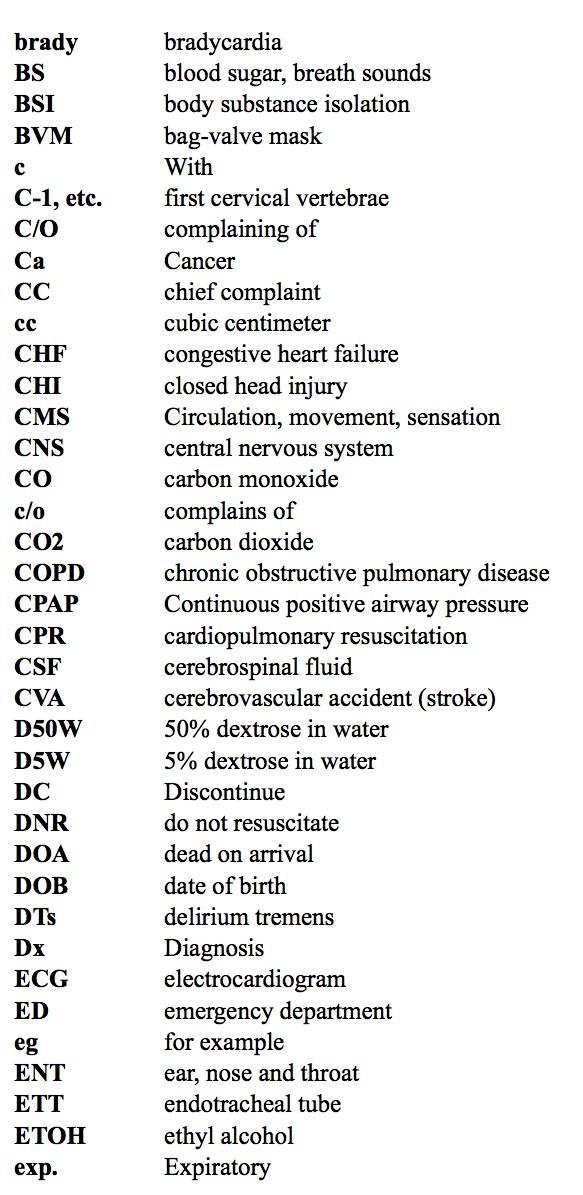 Abbreviations 2