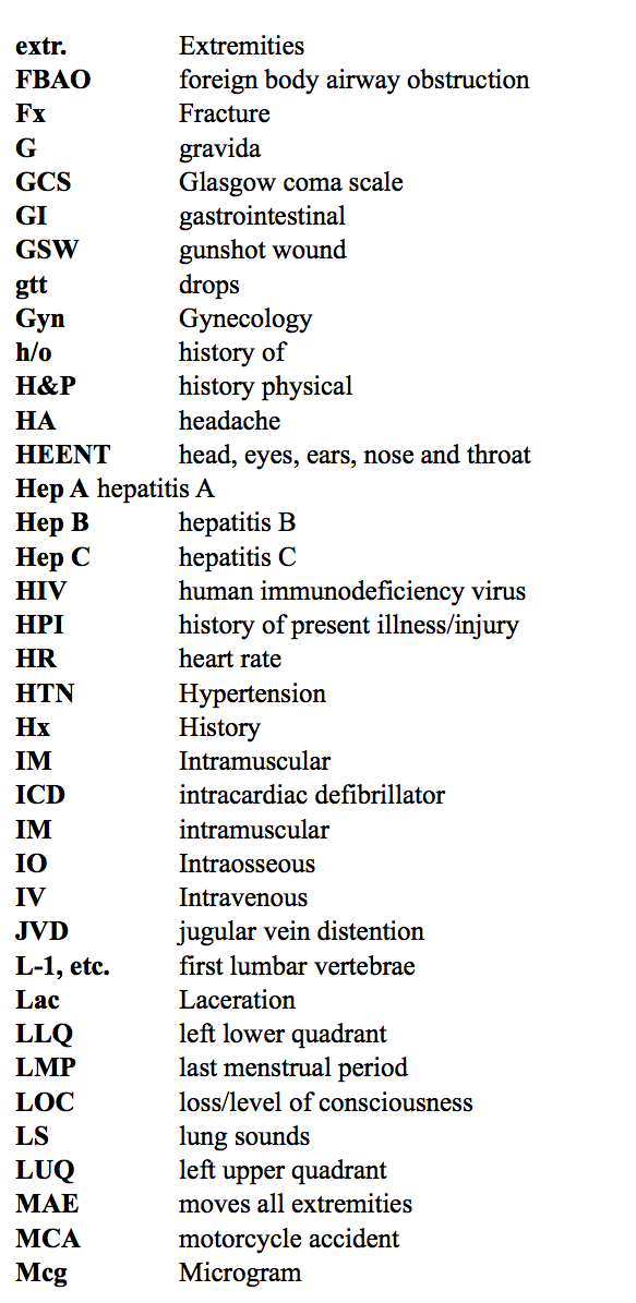Abbreviations 3