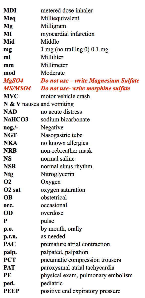Abbreviations 4