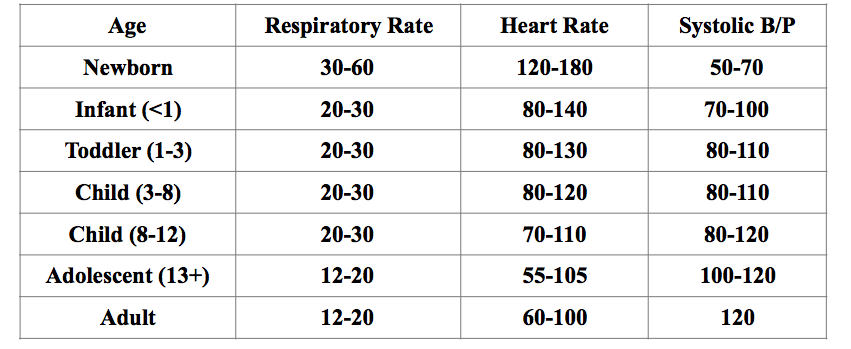 VITALS Sign Reference