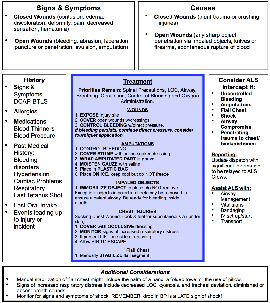 Wound Care