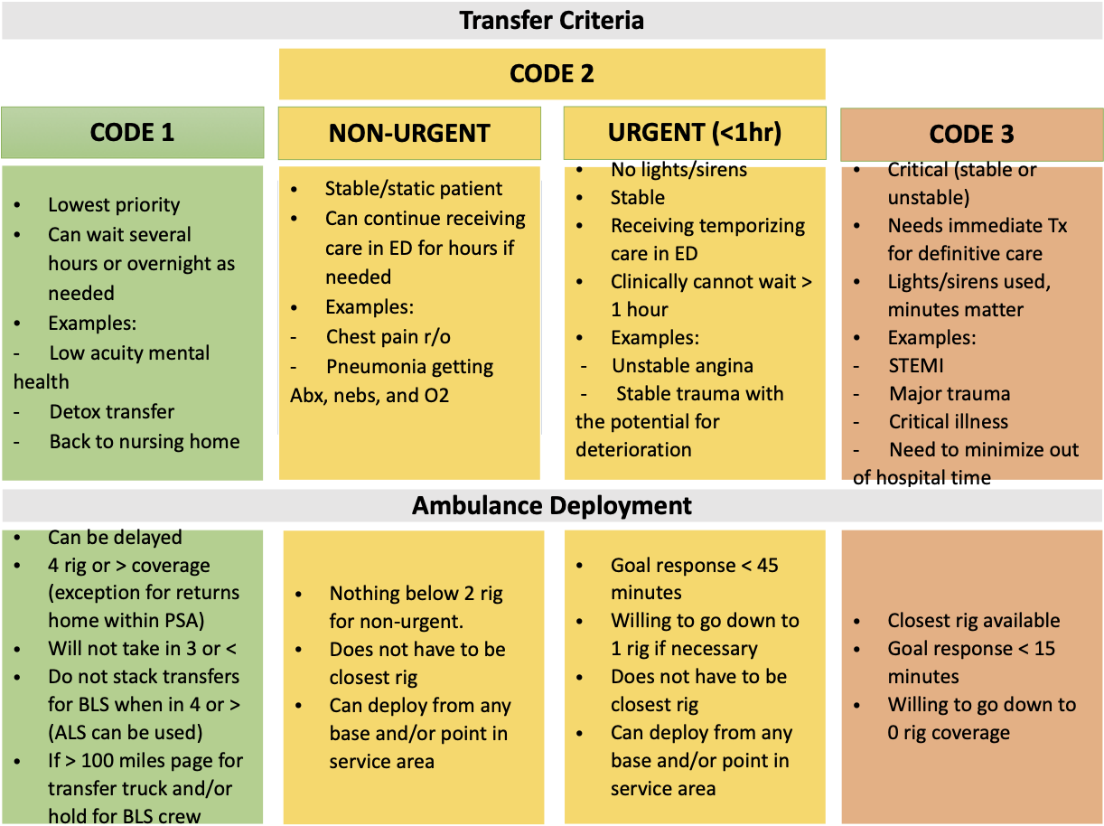 Allergy / Anaphylaxis