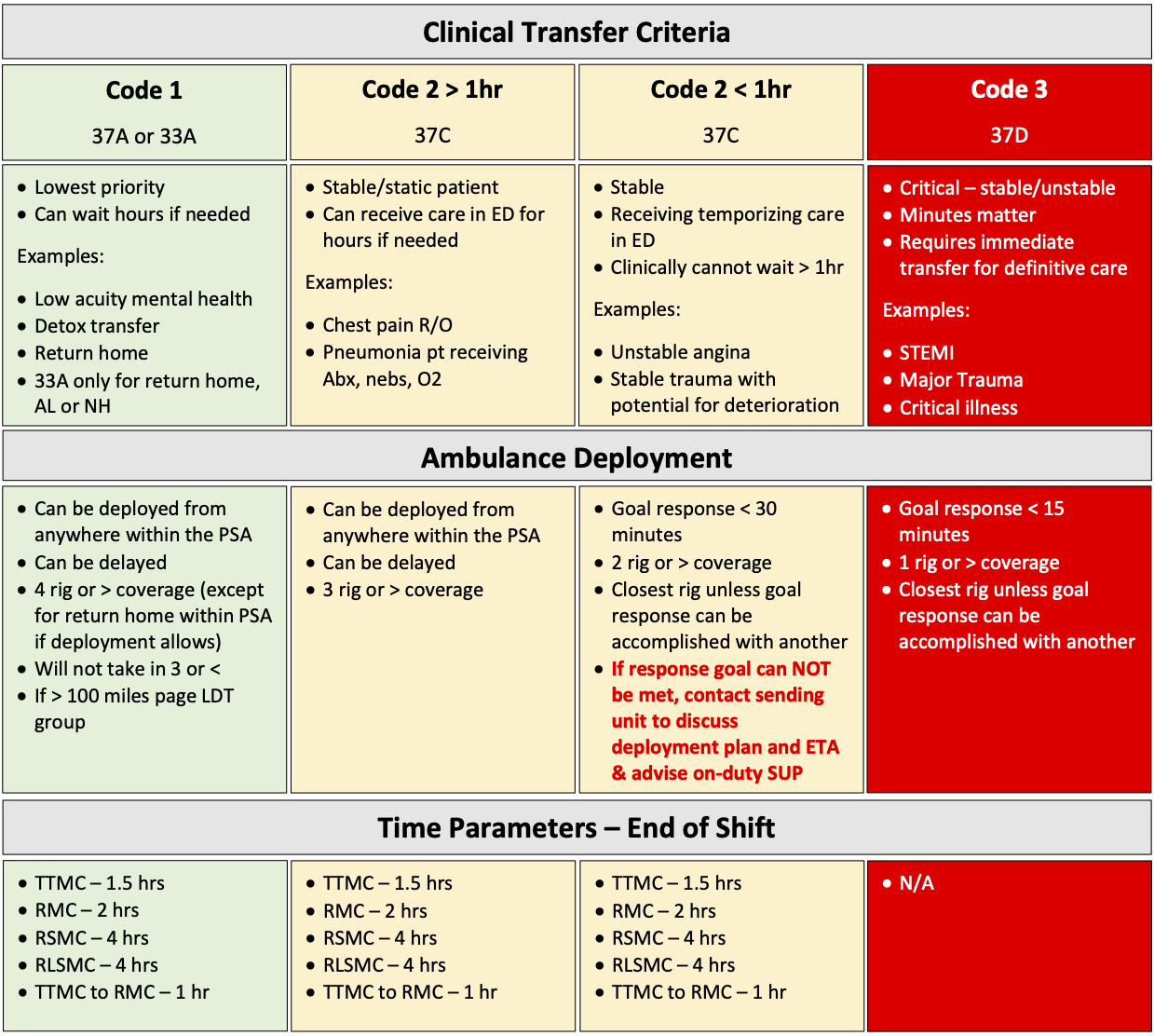 Allergy / Anaphylaxis